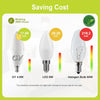 GY E14 C37 LED Bulb 4.9W 807lm Saving Cost