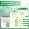 GY LED GU10 2.9W 520lm Energy Saving