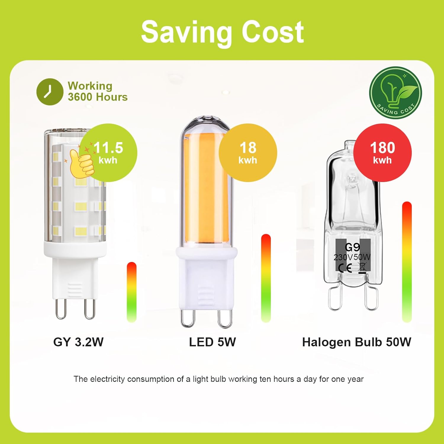 GY G9 LED Light Bulb, 3.2W 520LM | [Energy Class C]