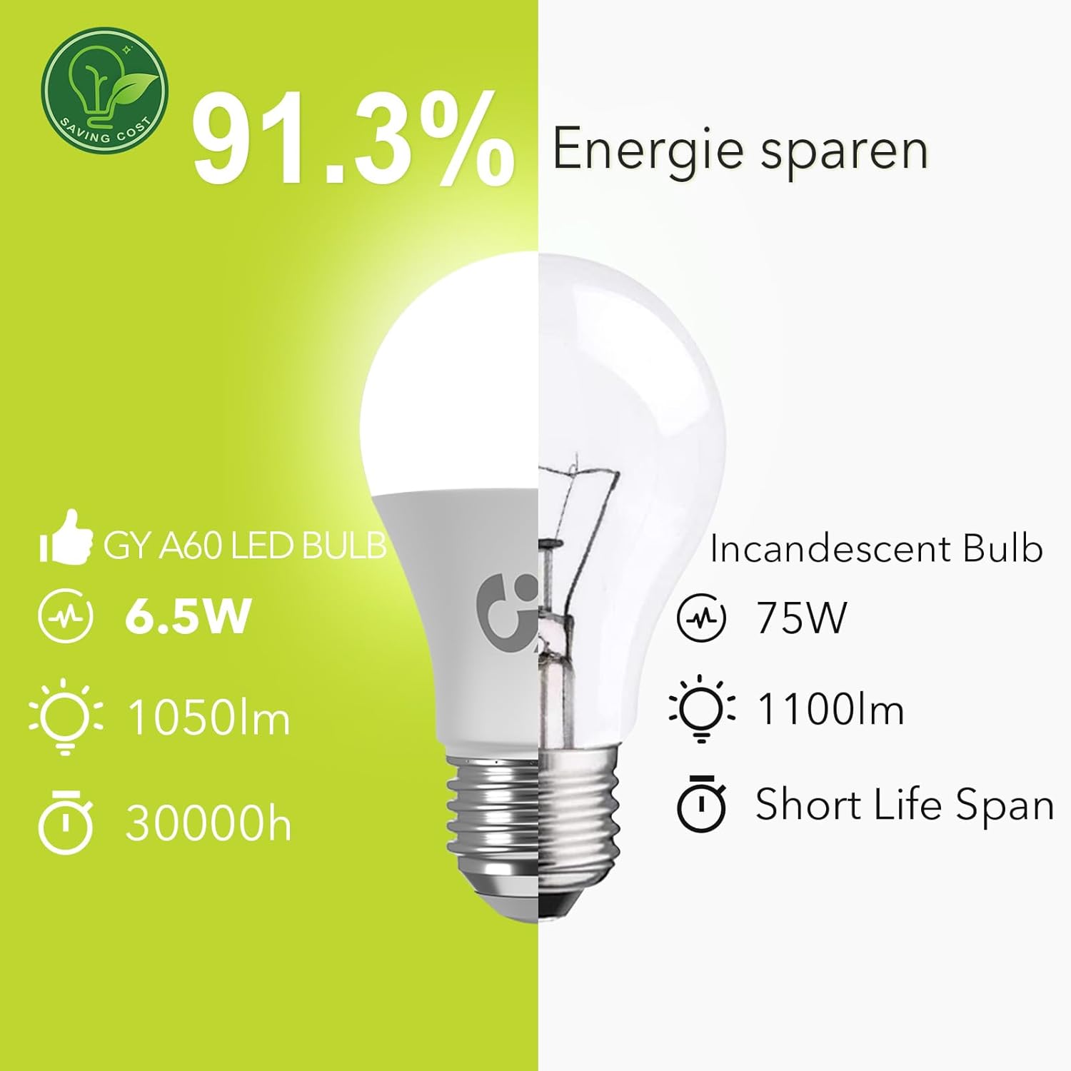 GY E27 LED-Lampe | 6,5 W, 1050 Lumen [Energieklasse C]