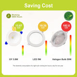 GY Recessed Spotlight | 3.8W, 520LM |  Downlight [Energy Class C]