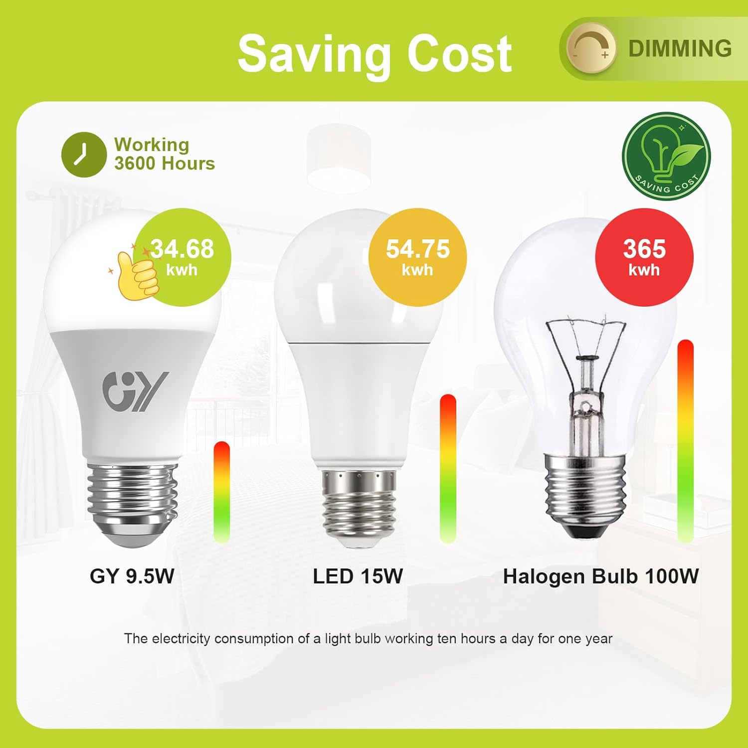 GY E27 LED A60 Dimmable, 9.5W,1521Lumens, [Energy Class C]