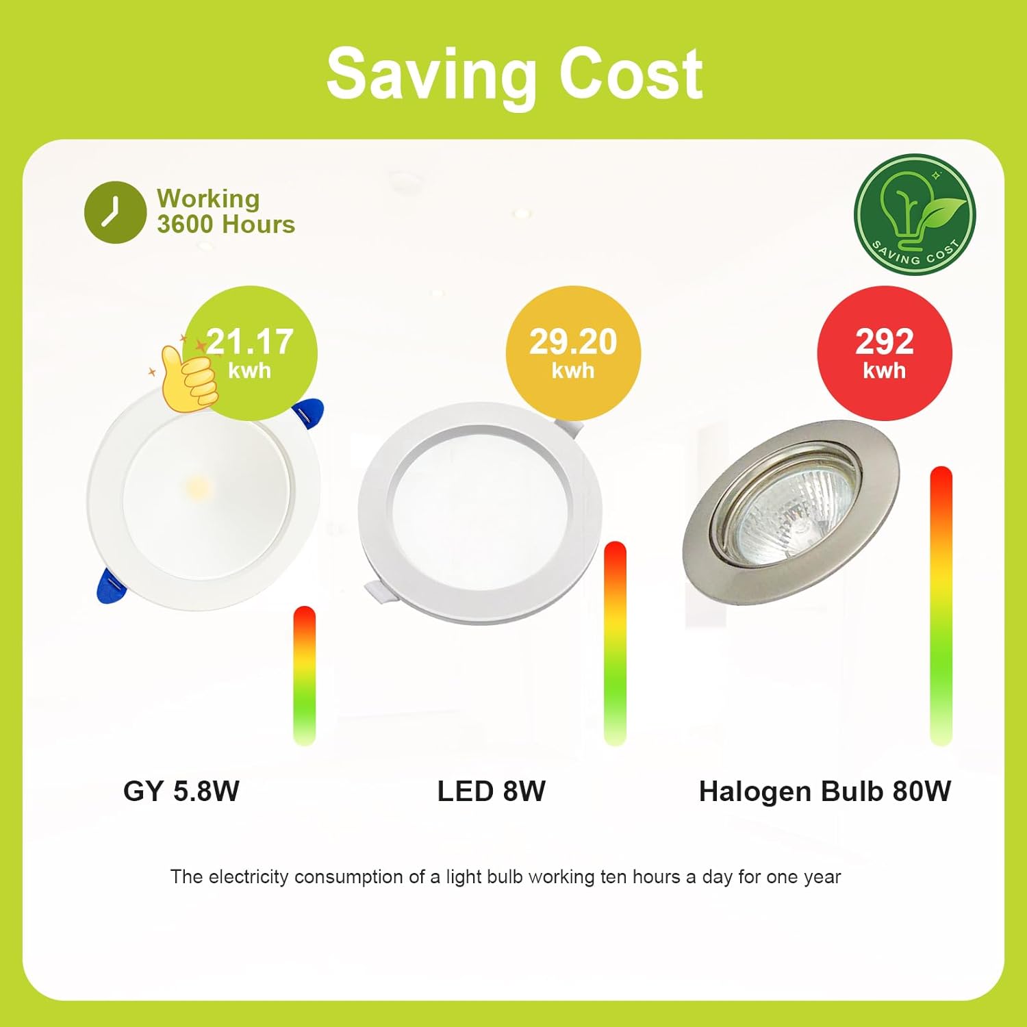 GY Dimmable Recessed Spotlight | 5.8W, 790LM |  Downlight [Energy Class C]