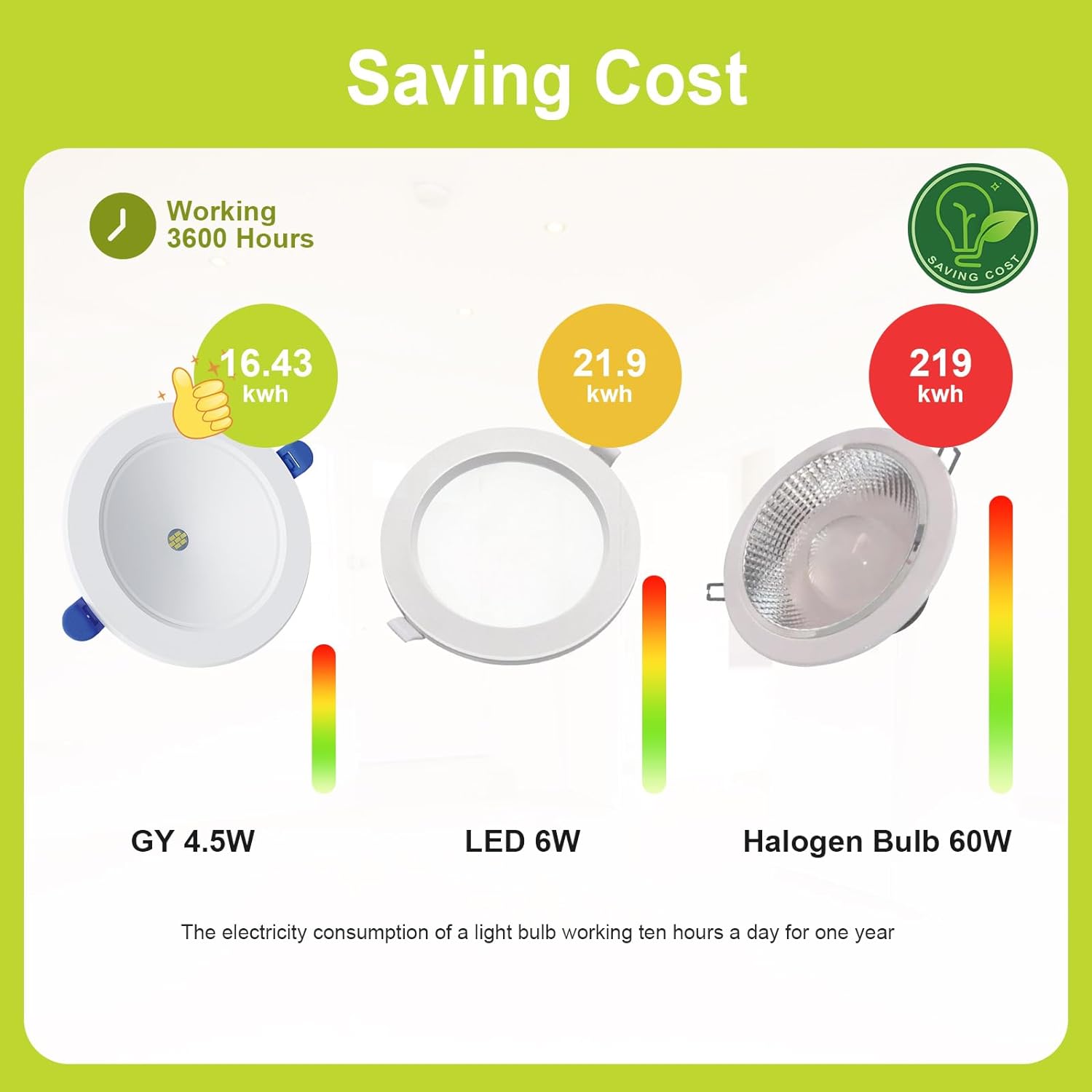 Spot Encastré GY | 4.5 W, 615 lm | Downlight [Classe énergétique C]