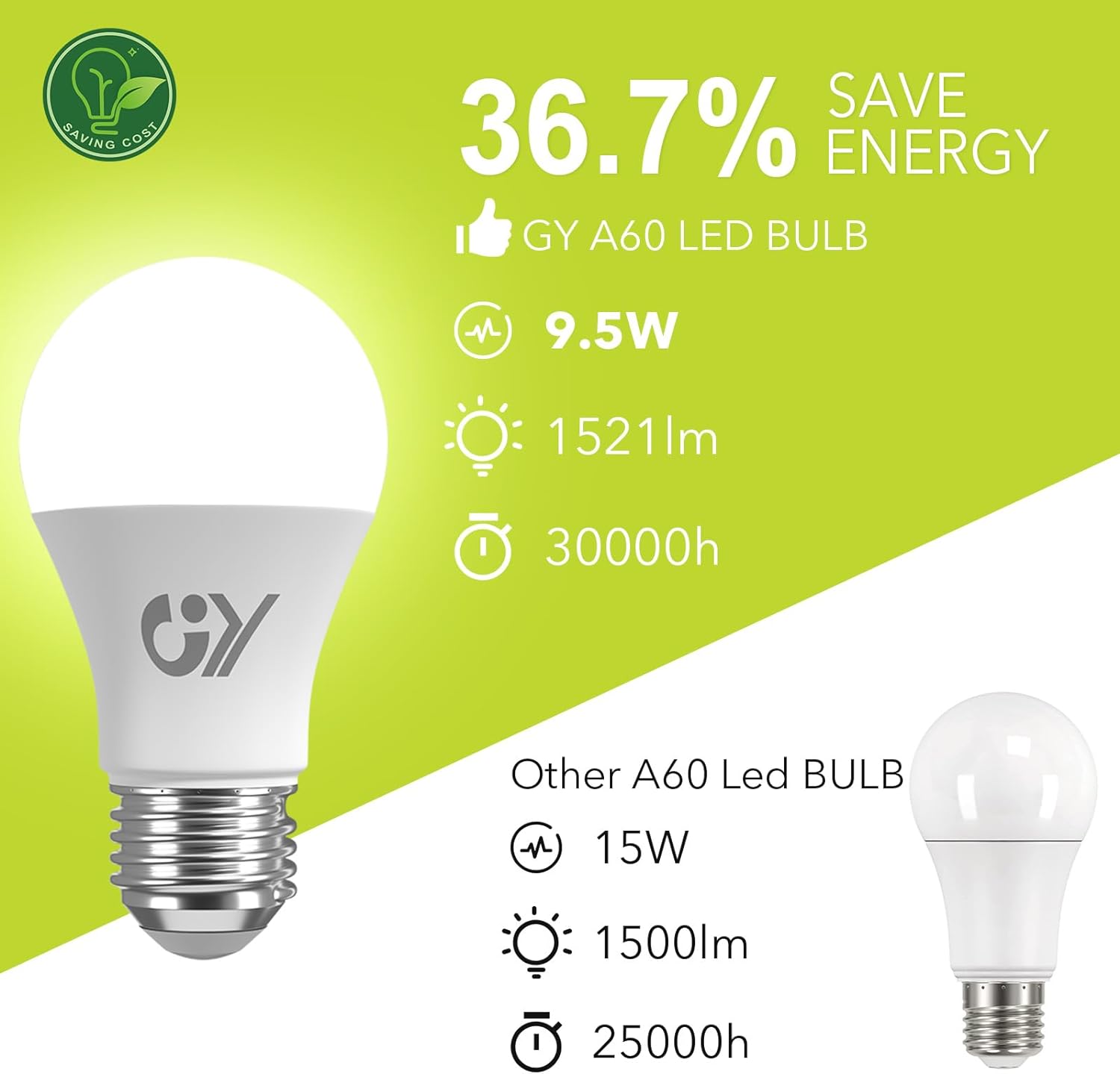 4000K GY E27 A60 9.5W, 1521 Lumens [Classe énergétique C]