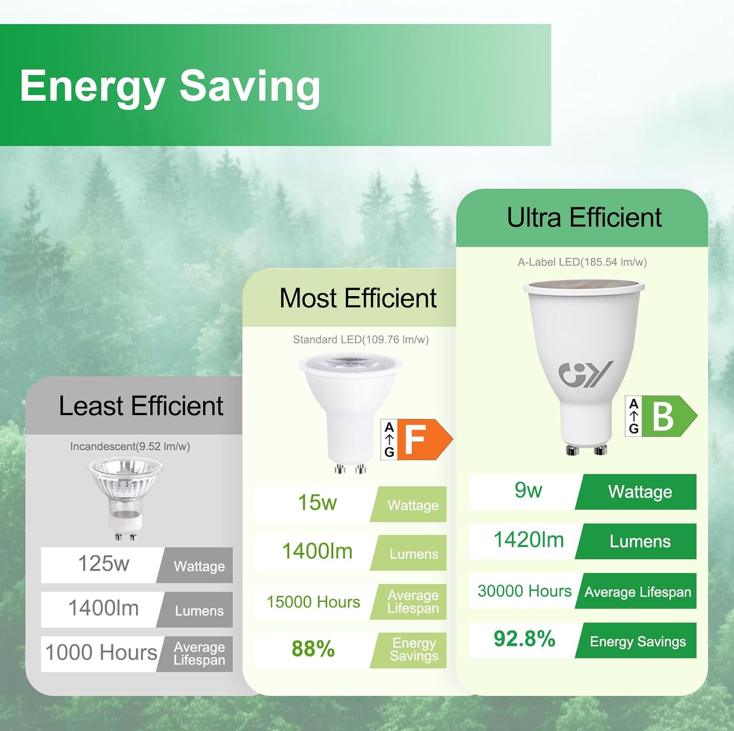 GY GU10 LED Lampe 9W 1420 Lumen – ersetzt 125W Halogen, IP44 wasserdicht, Langhals-Design, für Innen- und Außenbereich,Energieeffizienzklasse B