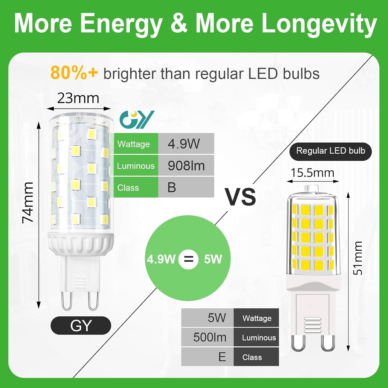 GY G9 LED Lamp | 4.9W, 908 Lumens [Energy Class B]