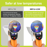 GY MR16 GU5.3 12V LED Lampe  4.5W 663 Lumen ersetzt 60W Halogen Energieeffizienzklasse C