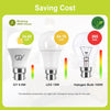 GY_LED_A60_B22_9.5W_1521lm_Saving_Cost