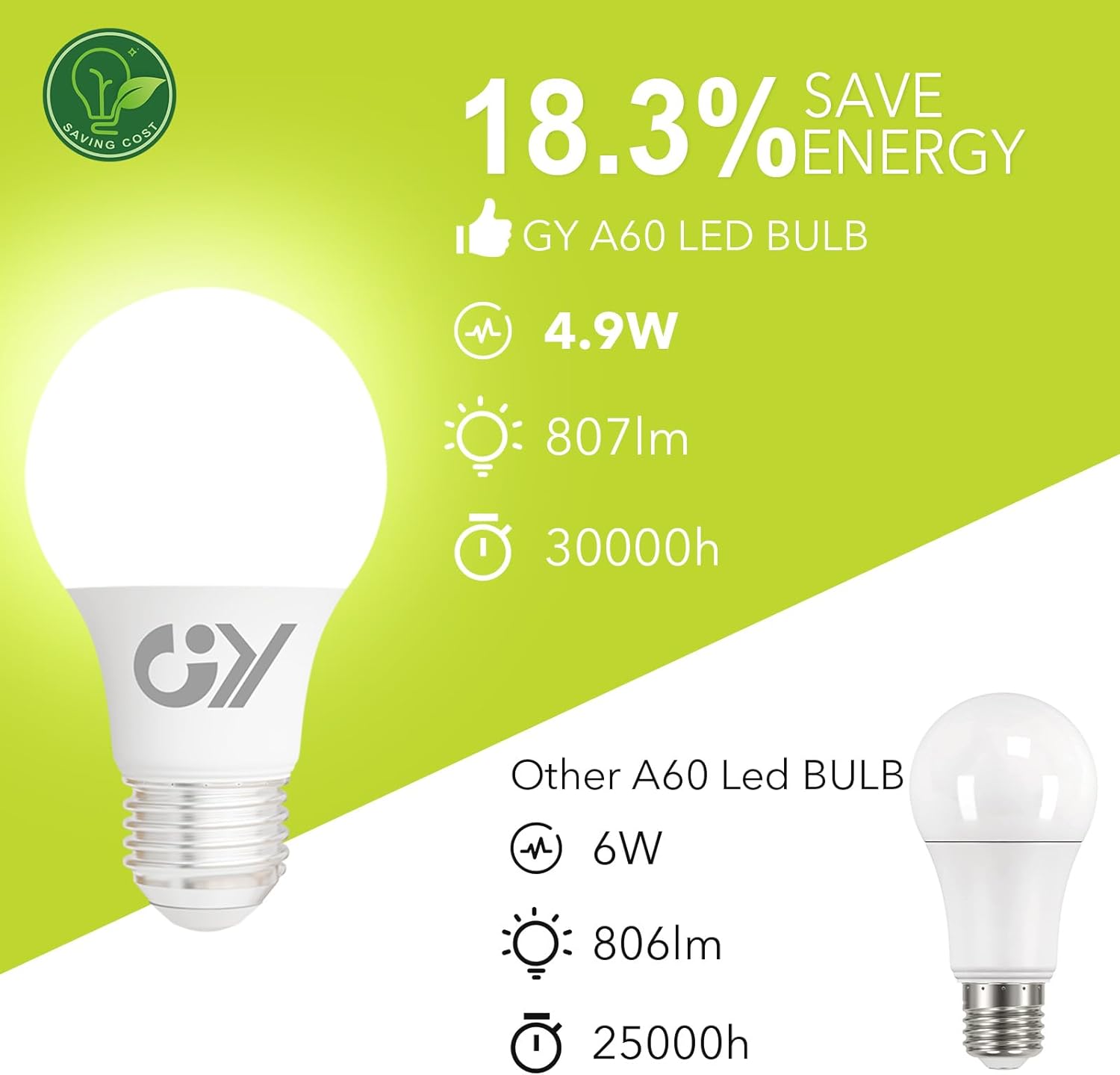 Lampe GY E27 LED A60 | 4,9 W, 807 lumens [Classe énergétique C]