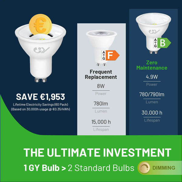 gu10 grow light bulbs GU10 Dimmable LED Bulb 4.9W 790LM – Energy Saving Spot Light – GY STORE