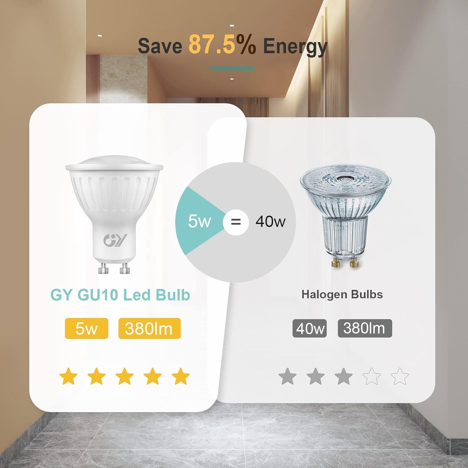 GY GU10 LED Kaltweißlampe | 5 W, 6500 K, 380 Lumen | Sensor, automatisches Ein-/Ausschalten