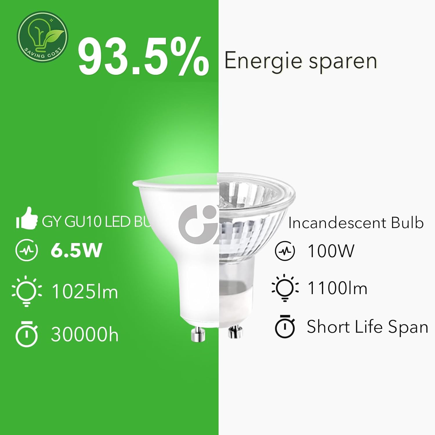 GY GU10 LED Lamp | 6.5W,  1025 Lumens [Energy Class B]